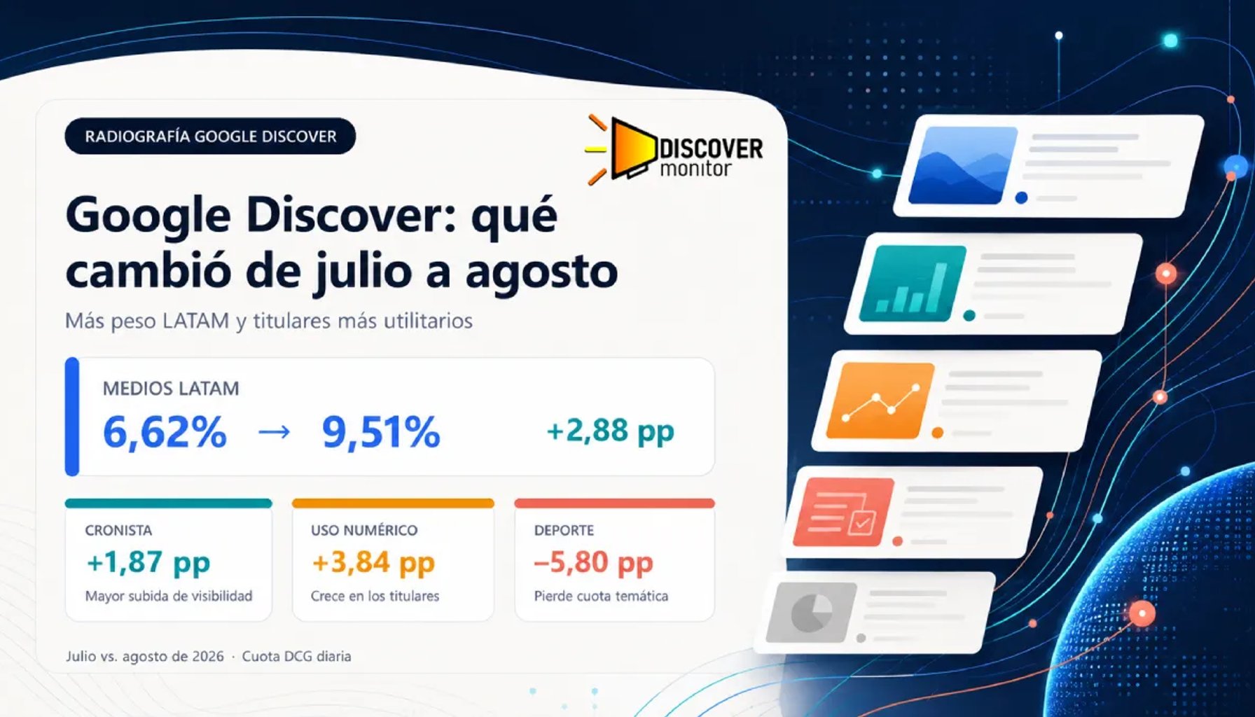 comparativa de agosto respecto a julio en Google Discover