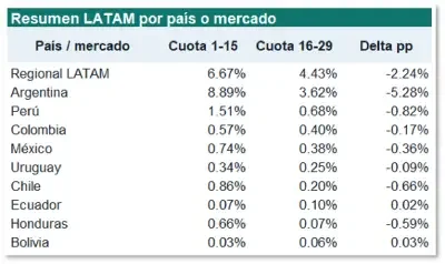 evolucion-paises-latam-google-discover-mayo-2026