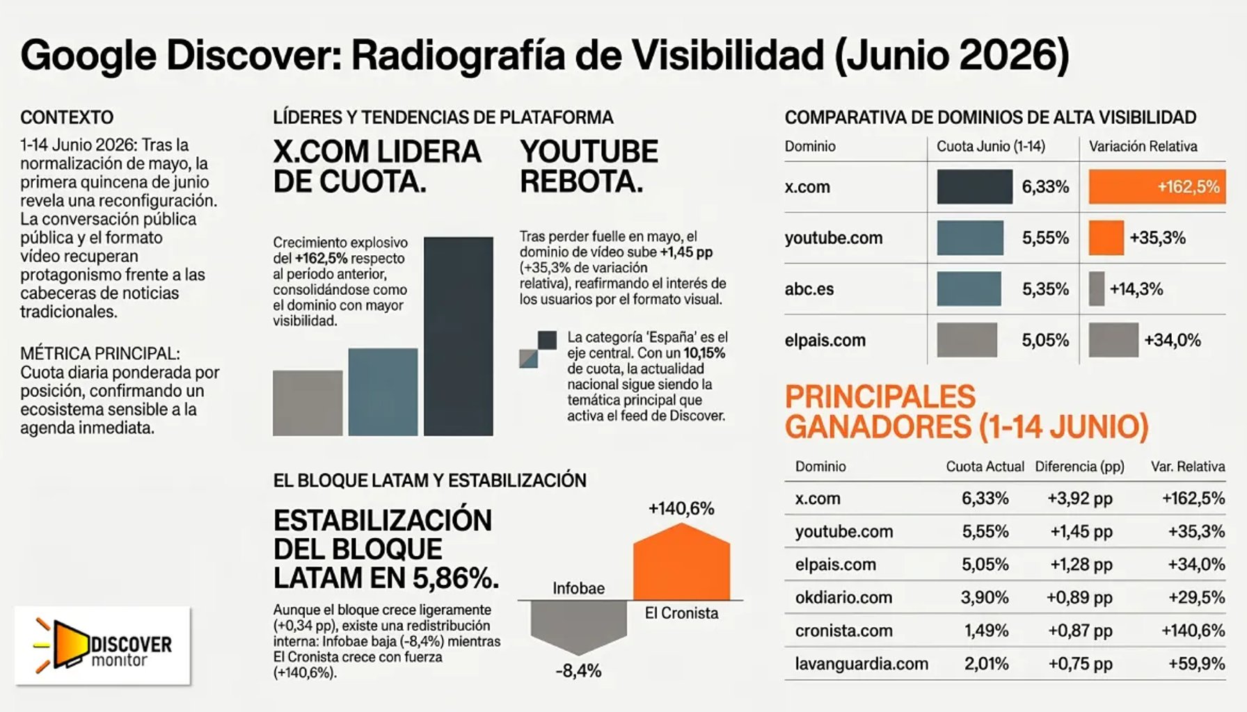 Cambios en Google Discover en la primera quincena de junio de 2026