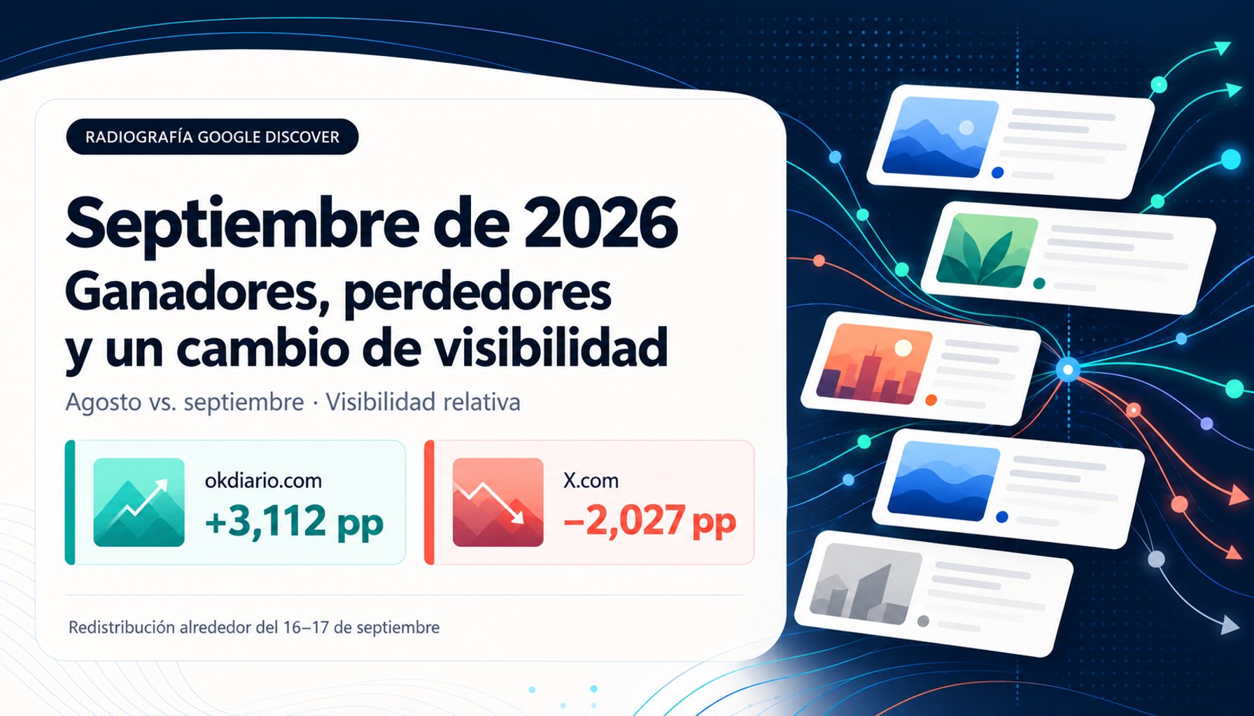 Google Discover Report Septiembre de 2026